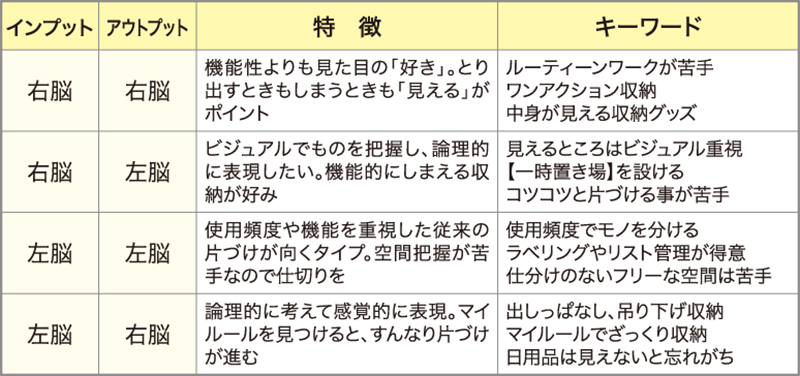 自分の行動のクセを知る 今日から始める ライフオーガナイズ 8 タイムス住宅新聞社ウェブマガジン