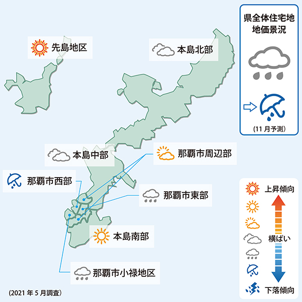 住宅地地価DI値を天気マークに模したもの。快晴（10以上）、晴れ（5～10）、晴れ時々曇り（0～5）、曇り（-5～0）、曇り時々雨（-15～-5）、雨（-30～-15）、雷雨（-30以下）※日本不動産鑑定士協会連合会作製