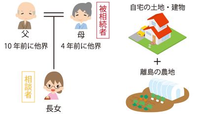 週刊タイムス住宅新聞編集部｜タイムス住宅新聞社ウェブマガジン